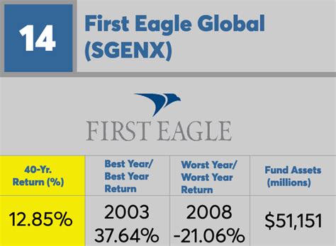 first eagle global fund fact sheet.